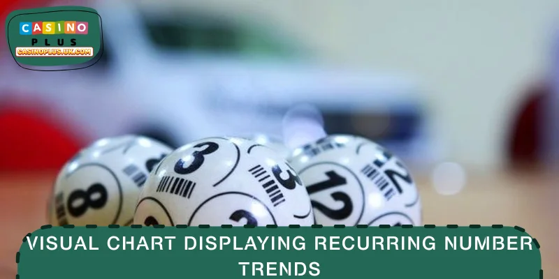Visual chart displaying recurring number trends