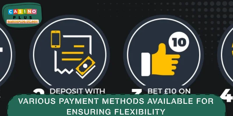 Various payment methods available for ensuring flexibility