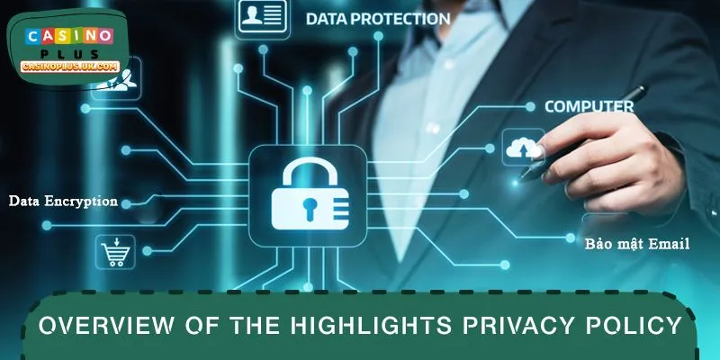 Overview of the highlights privacy policy